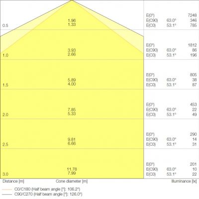 Oprawa hermetyczna DAMP PROOF COMP 1500 V 50W 840 IP66 PS LEDVANCE (4058075740891)